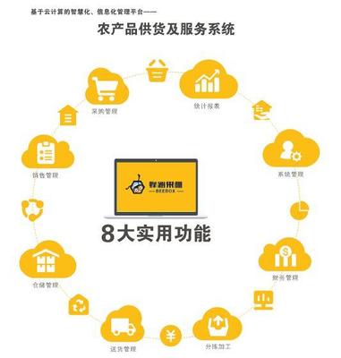 生鲜B2B模式的挑战与机遇 厦门供应链视角下的变革与突围