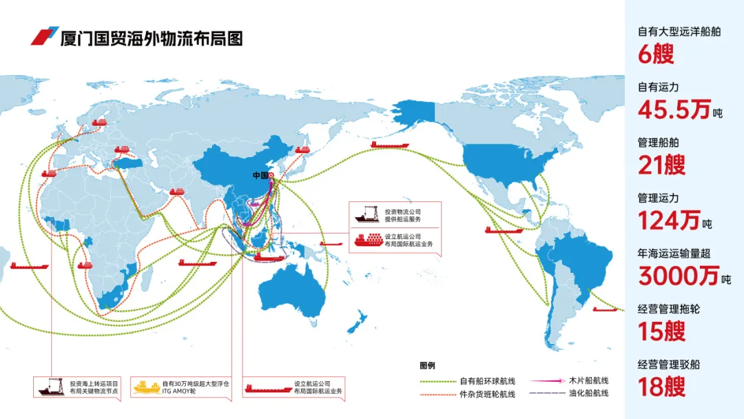 厦门国贸 | 蔡莹彬 加速供应链业务转型升级，打造厦门供应链新生态