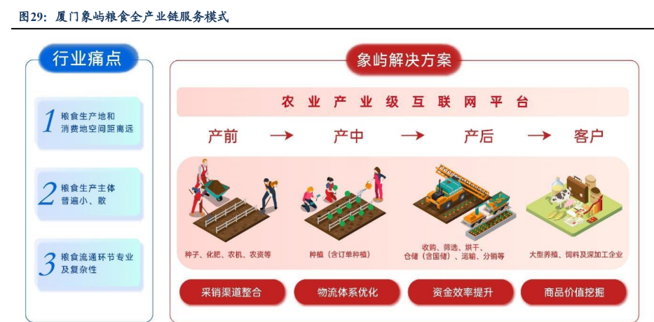 厦门象屿 大宗品一体化供应链龙头的价值重估之路