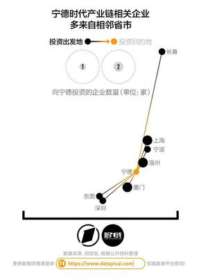 温州vs宁德,哪座新能源汽车明星城市更胜一筹?